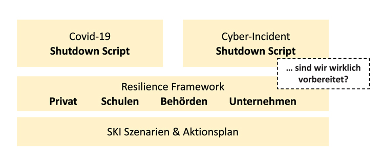 Graphic Cyber Security kritische Systeme