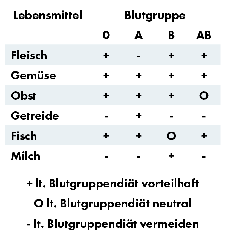 Abnehmen Abnehmen leicht gemacht