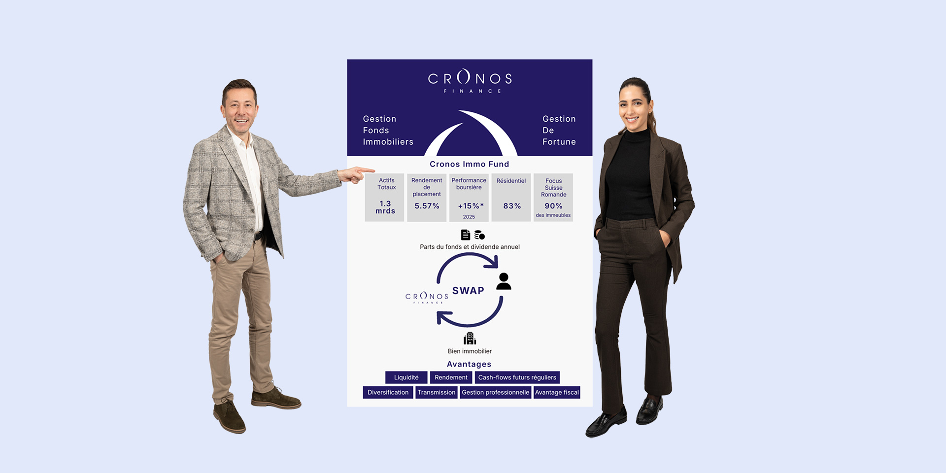 olivier juillard, directeur de la gestion immobilière et rim el bernoussi, cio. *les performances passées ne préjugent pas des performances futures et ne constituent en aucun cas une garantie de résultats futurs.