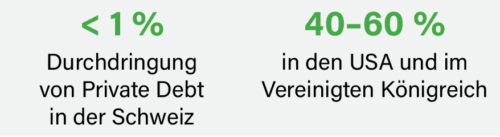 Durchdringung