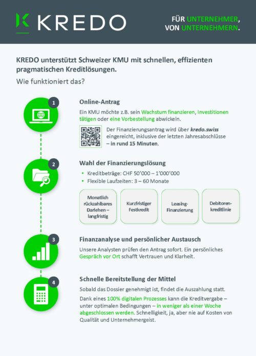 Flyer Kredo