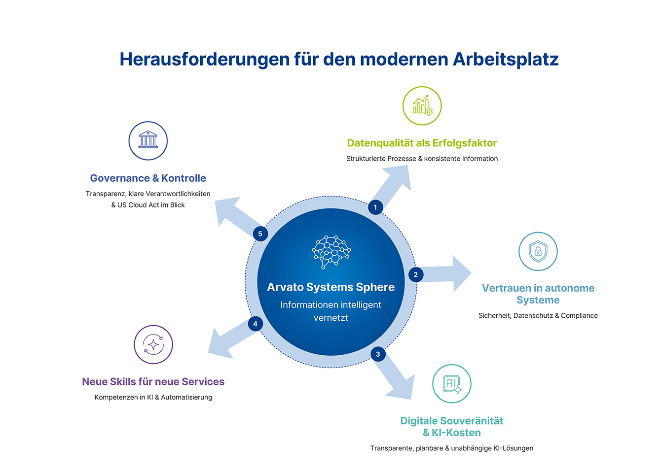 digitaler Arbeitsplatz